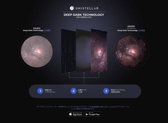 智能天文望远镜制造商Unistellar推出可消除光污染天文望远镜 搭载Deep Dark技术
