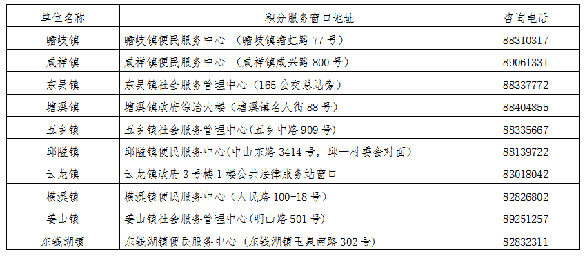 流动人口管理系统_7月8日起,正式开通→