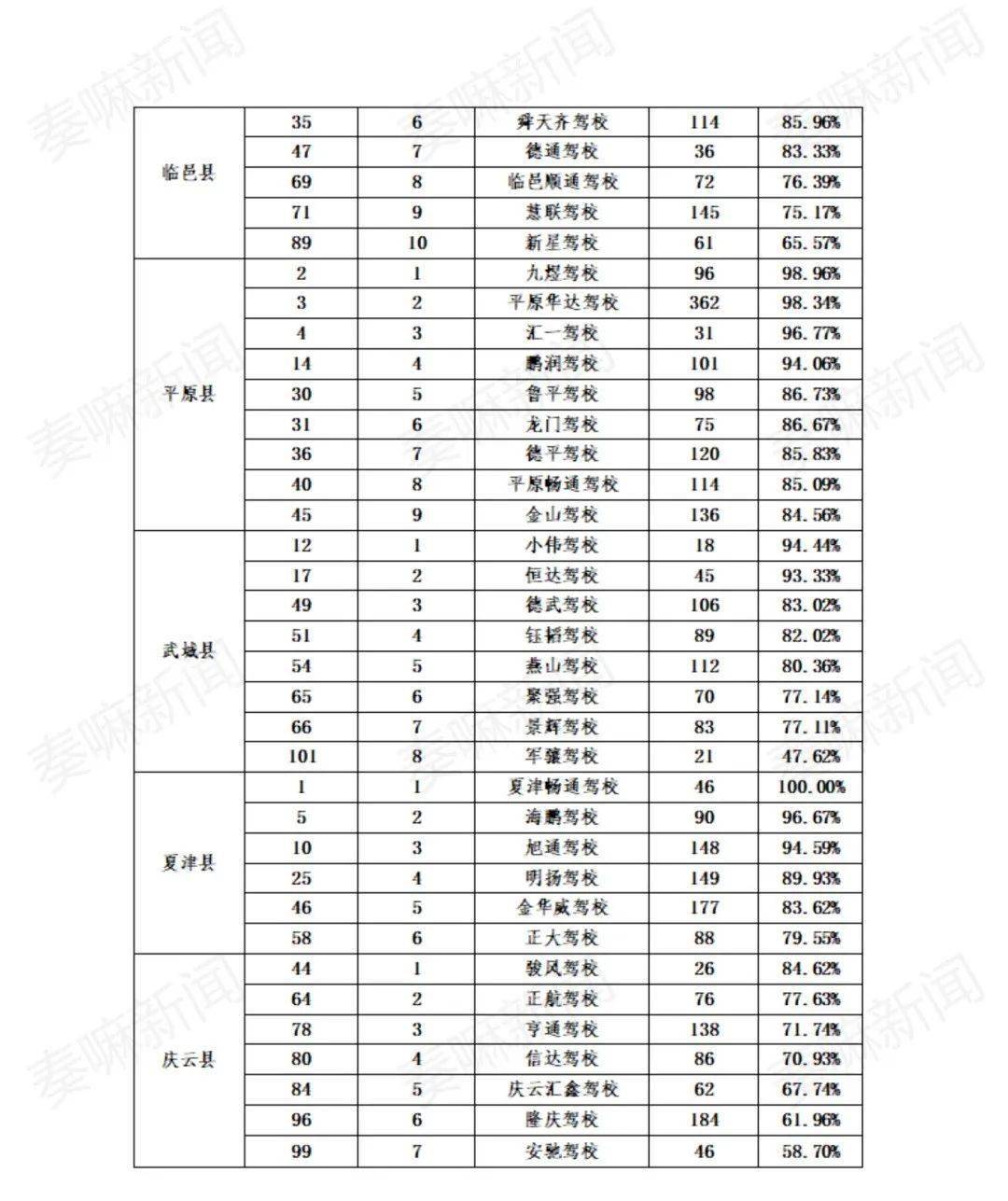 德州驾校一月份排名第几(德州所有驾校)