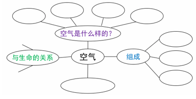 三年级科学空气气泡图图片