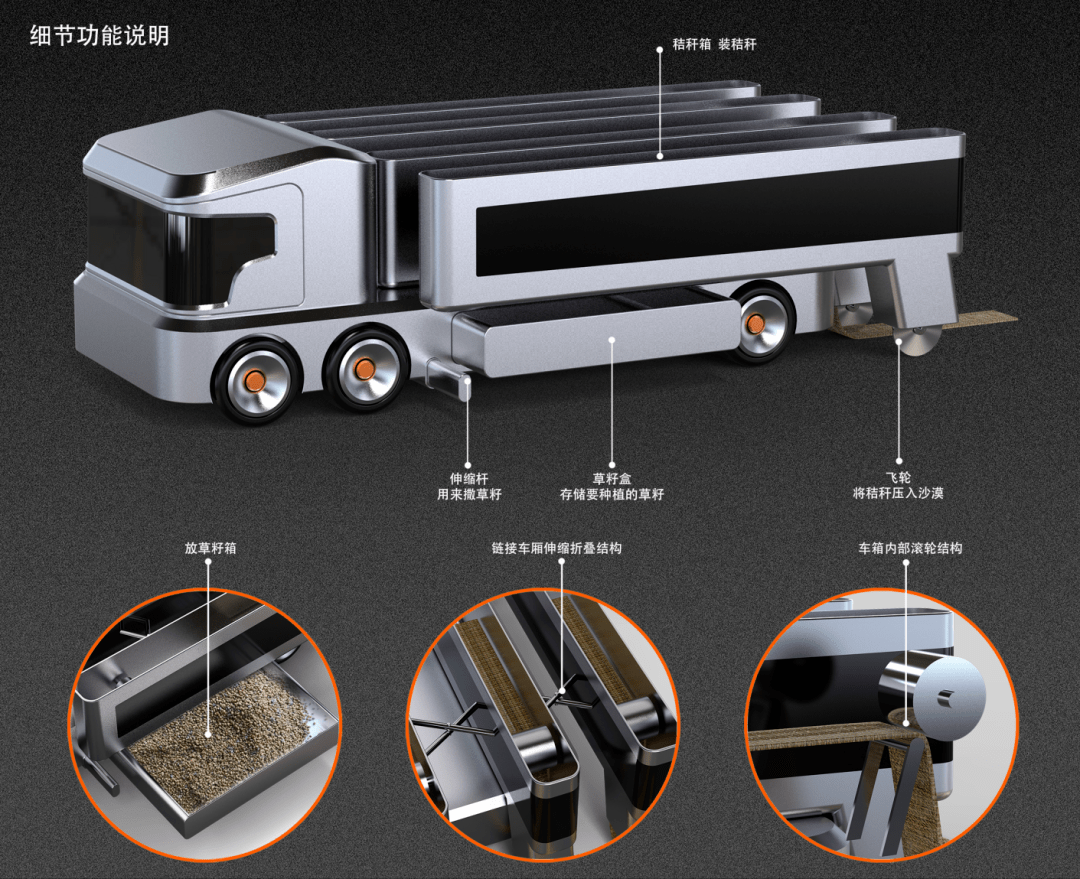 丽水工业设计获奖作品赏析(十)| 多用途防风固沙工程车_方格_沙漠化