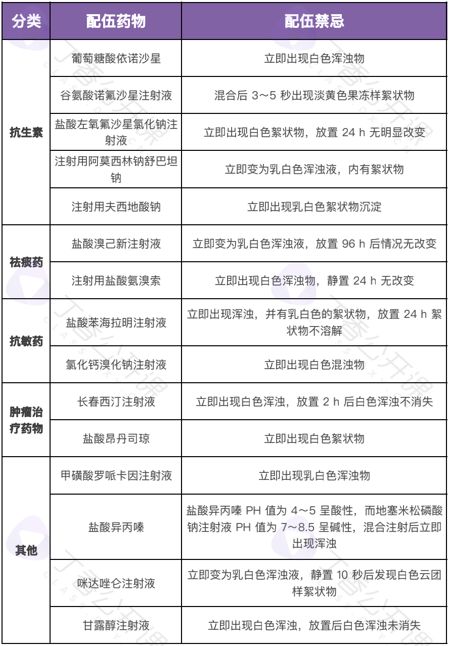 阿奇霉素最佳配伍表图片