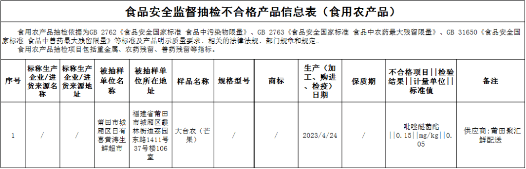 泛亚电竞app下载 泛亚电竞福建通报！12批次食品抽检不合格！零食、餐具上榜！(图3)