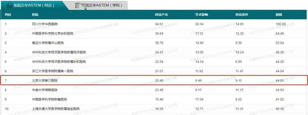 医院排行_江苏十强医院揭晓!南京鼓楼医院坐稳四强,南通无一入围