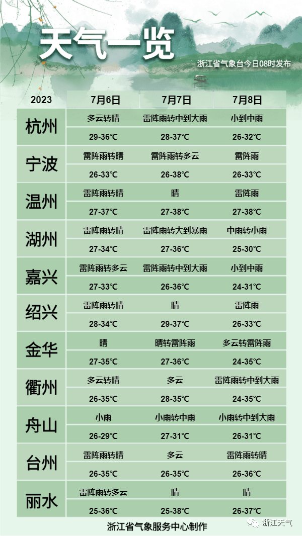 松阳县天气预报在线