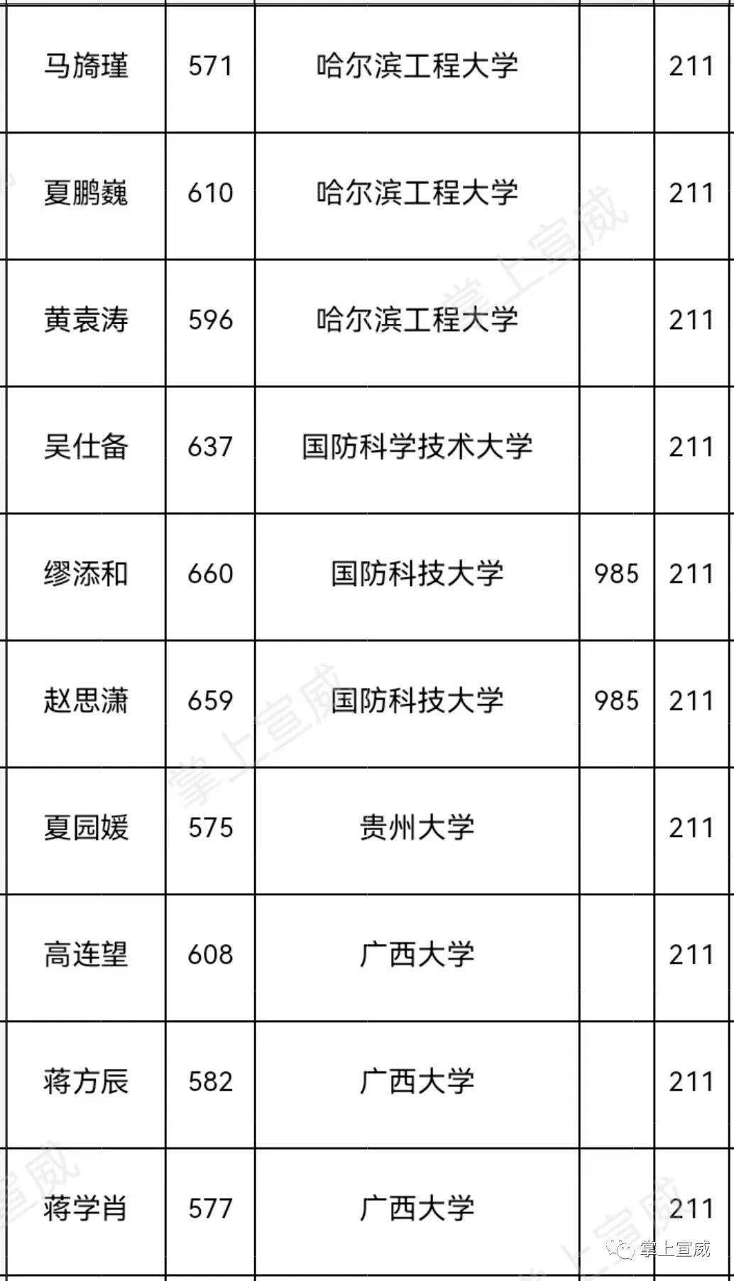 盘点宣威六中考取985、211高校的优秀学子_拇指_综合_评论