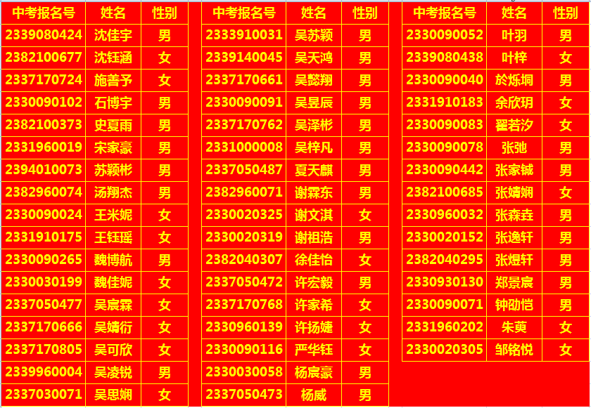 漳州一中中英班_漳州一中中英班是什么意思_漳州一中中英班怎么读