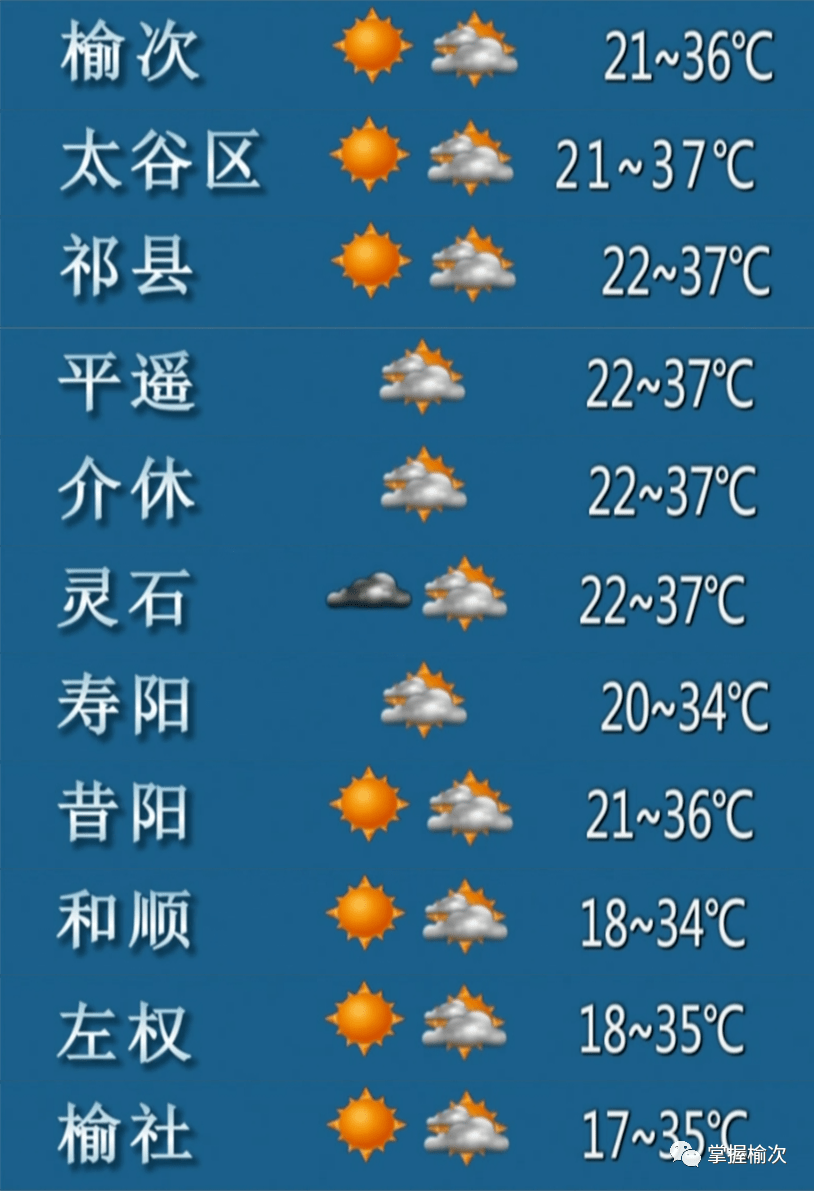 祁县天气预报一周预报