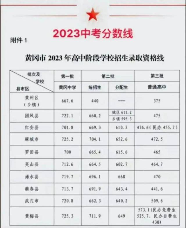 臨汾中考分數(shù)段2021_臨汾今年中考分數(shù)線_2024年臨汾市中考分數(shù)線