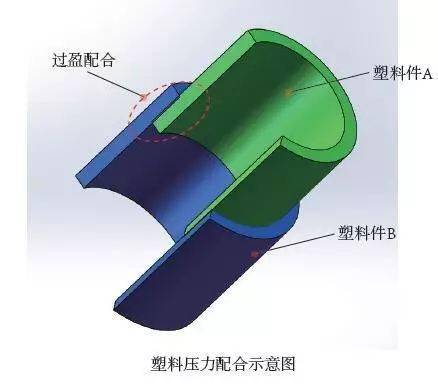 塑料翻盖连接结构图片