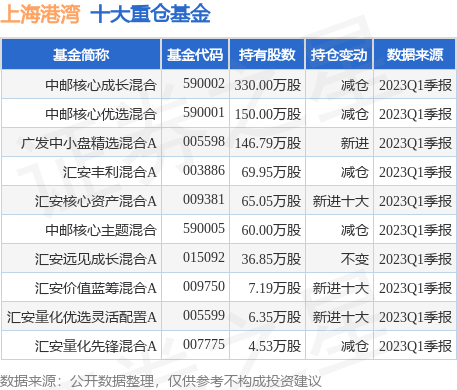 7月10日上海港湾跌10.01%，中邮核心成长混合基金重仓该股