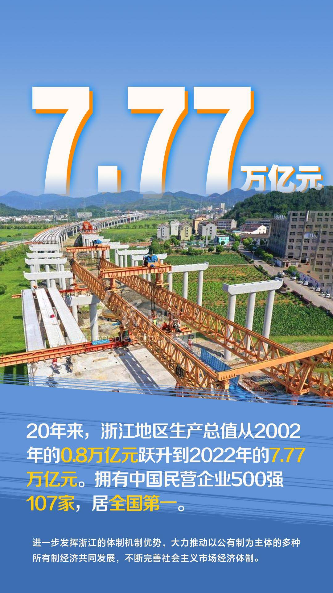 数说"八八战略"20年:之江大地这样蝶变_方面_浙江_数据