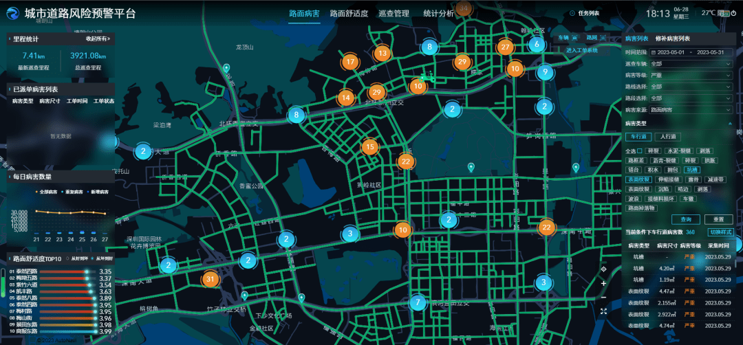 交通设施处成功举办道路病害智慧巡查检测比赛,11家优秀智慧交通科技