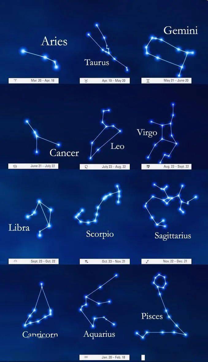 是的,你没有看错,我说的就是十二星座!这个角度,是星座!