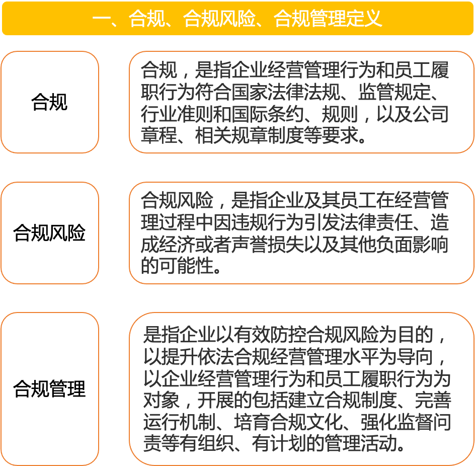 【普法】图文解读|中央企业合规管理办法_人工智能_业务_制度