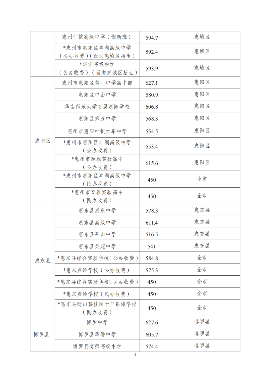 2023年国防科技大学录取分数线(2023-2024各专业最低录取分数线)_国防科技大学的录取分数_国防科技大约录取分数线