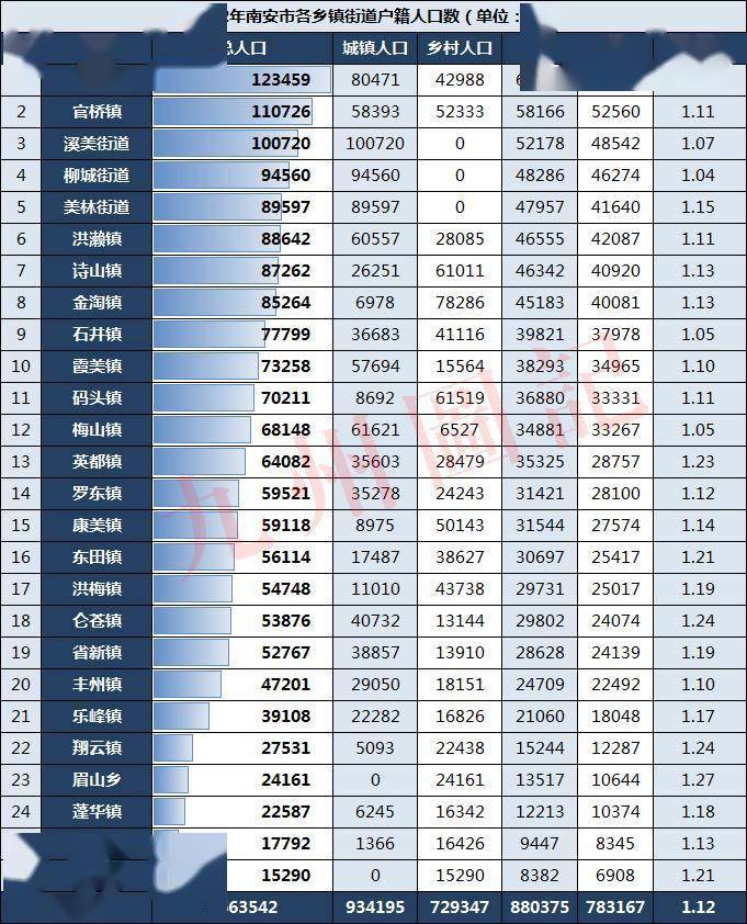 陕西镇安县人口图片