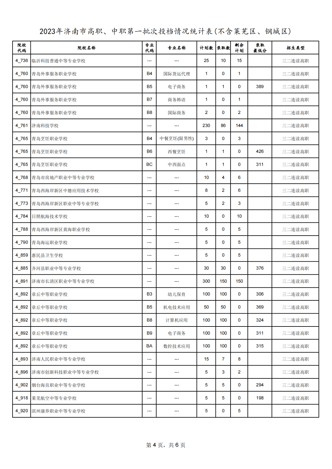 章丘市第四中学_章丘中学全称_章丘中学初中部奠基