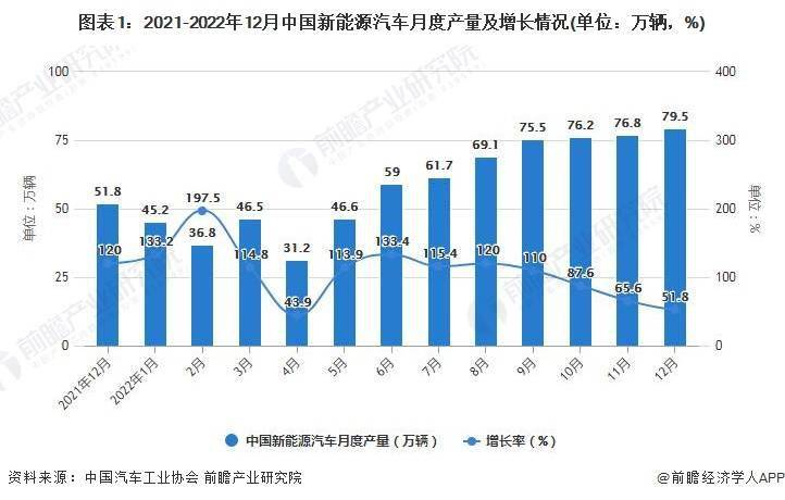 中汽协陈士华：未来三线以下城市将成为新能源汽车主要增长点【附新能源汽车行业现状分析】