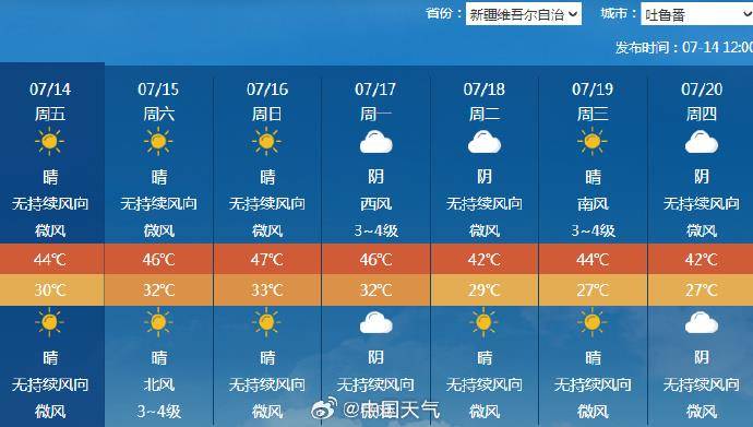 吐鲁番未来7天预报.