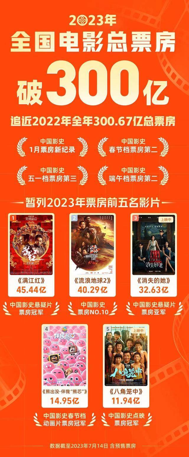 从票房和口碑的角度来看