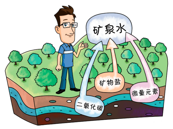 人体_用水_地下水