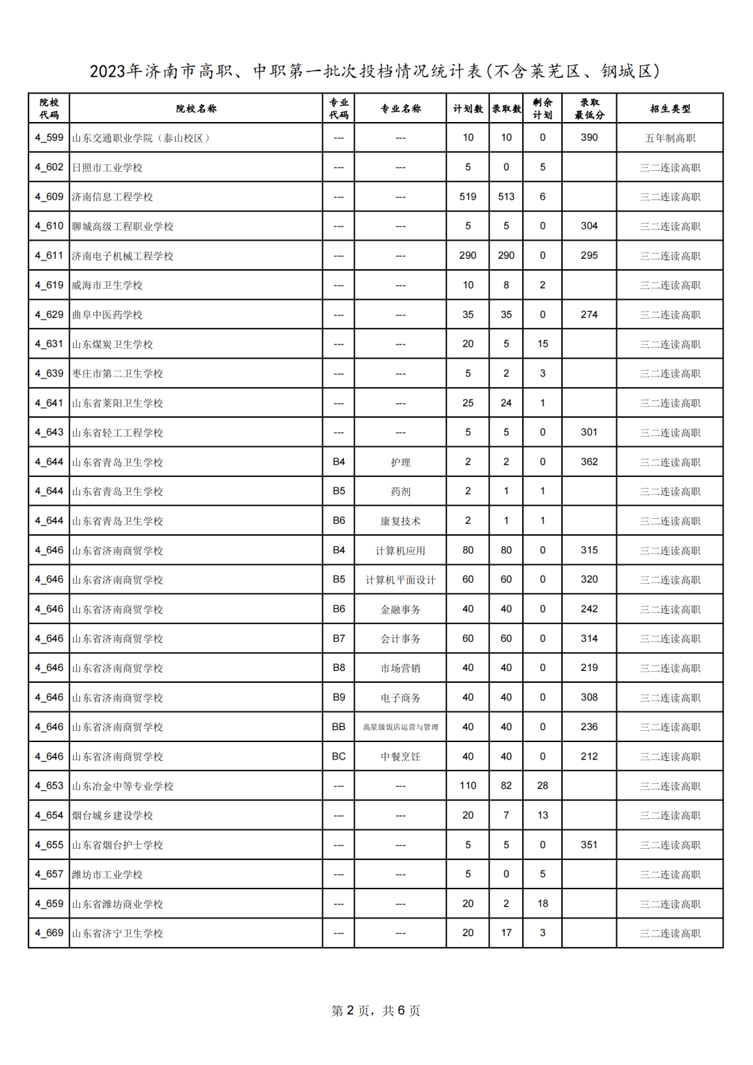 章丘市第四中学_章丘中学全称_章丘中学初中部奠基