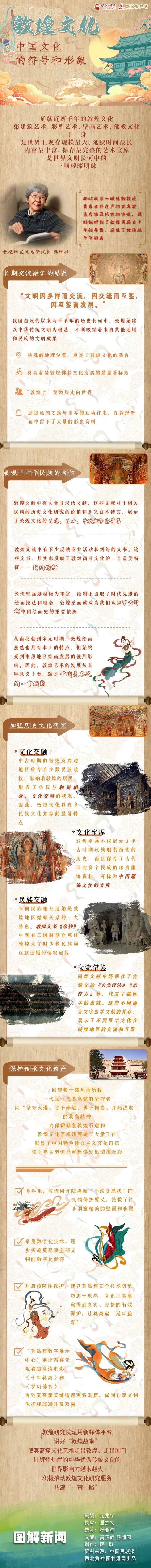 长图｜敦煌文化：中国文化的符号和形象