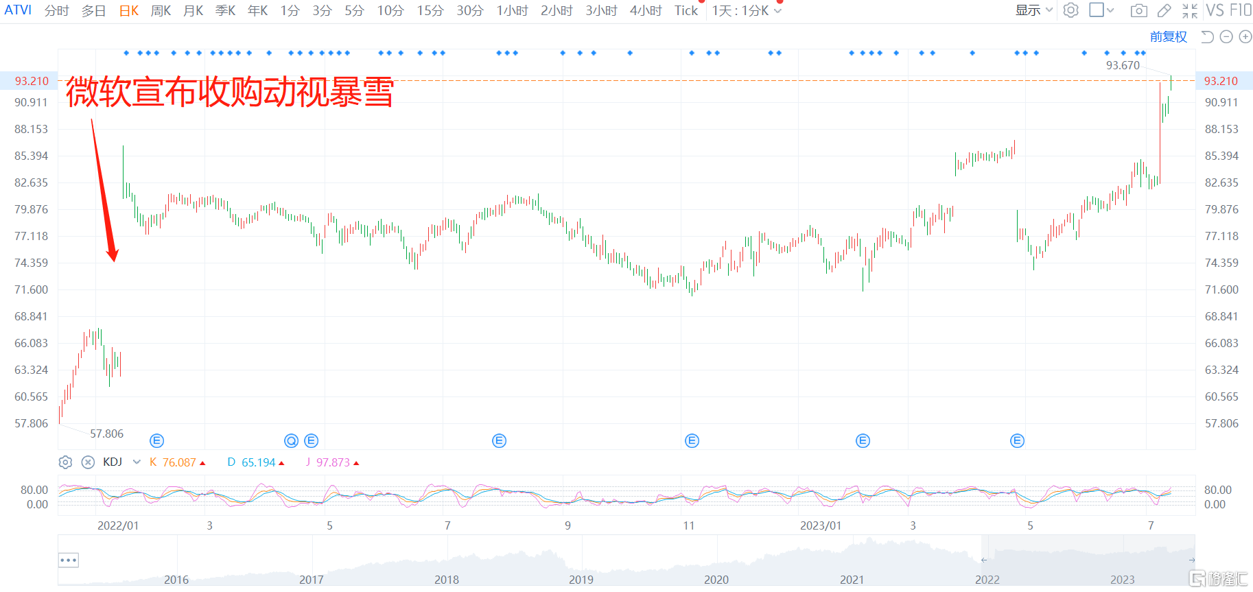 微软收购动视暴雪出现重大转机！股神却大幅减持，是卖飞还是嗅到了什么？_搜狐网