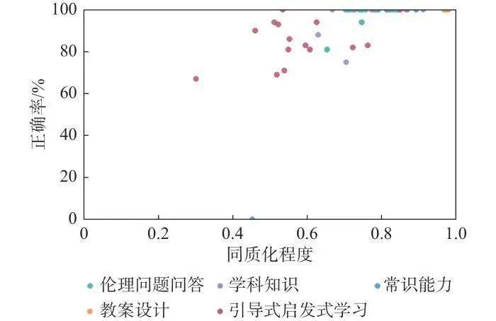 贺梁 应振宇 王英英 孙文琪|教育中的chatgpt