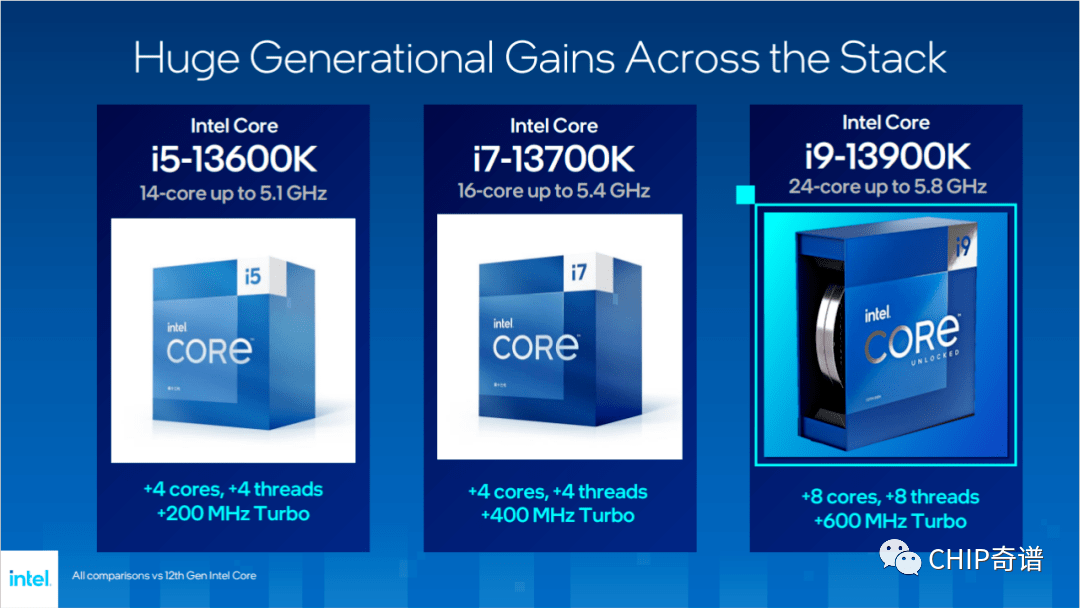英特尔i9-14900k频率仅"6.