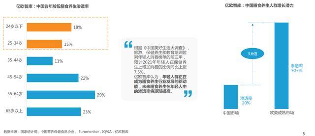 《2022年轻人膳食养生报告》｜亿欧智库b体育(图2)