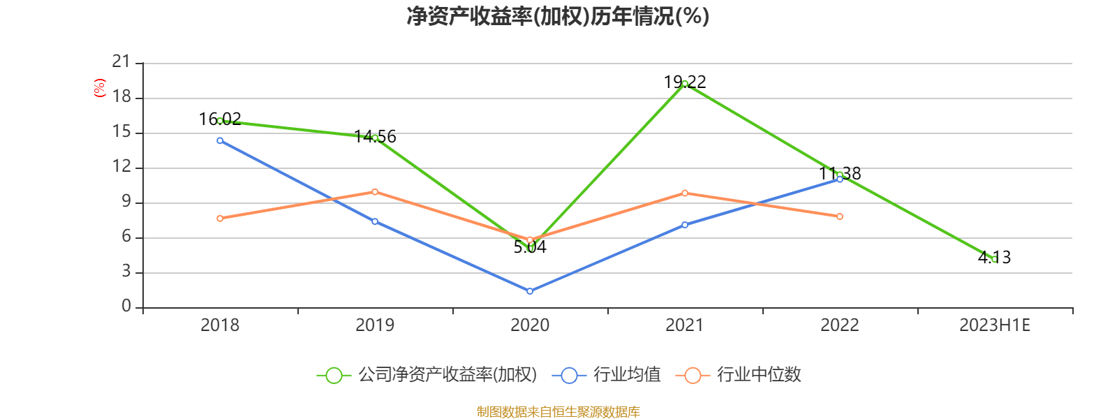 耐普矿机：2023年上半年净利53334万元 同比下降5893%kaiyun 开云 官方网站(图4)