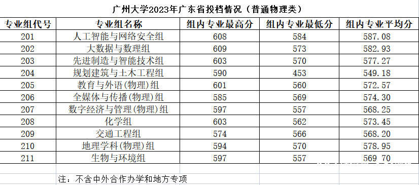 深观察｜土建类专业招生遇冷反映哪些问题？未来路该怎么走？