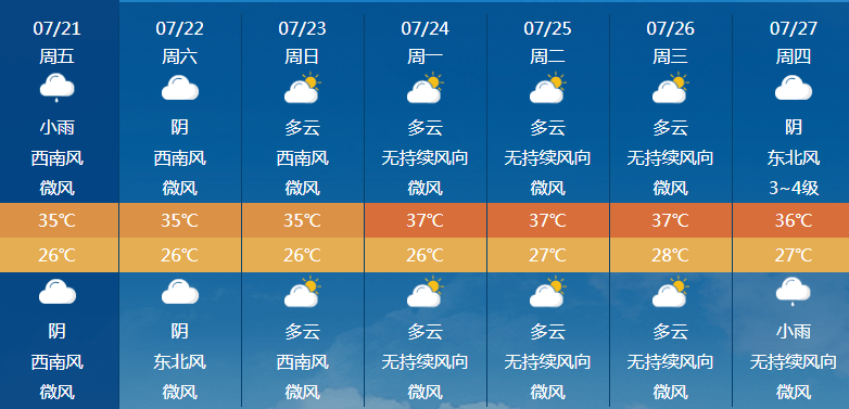 5号台风生成!一年中最热的时段今天开启_中央气象台_天气_高温