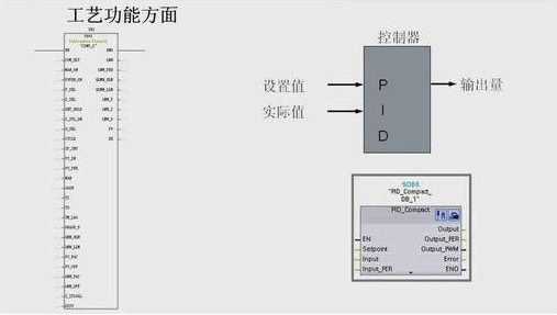 干货分享 | 西门子1200与300 的九大区别，你都知道吗？