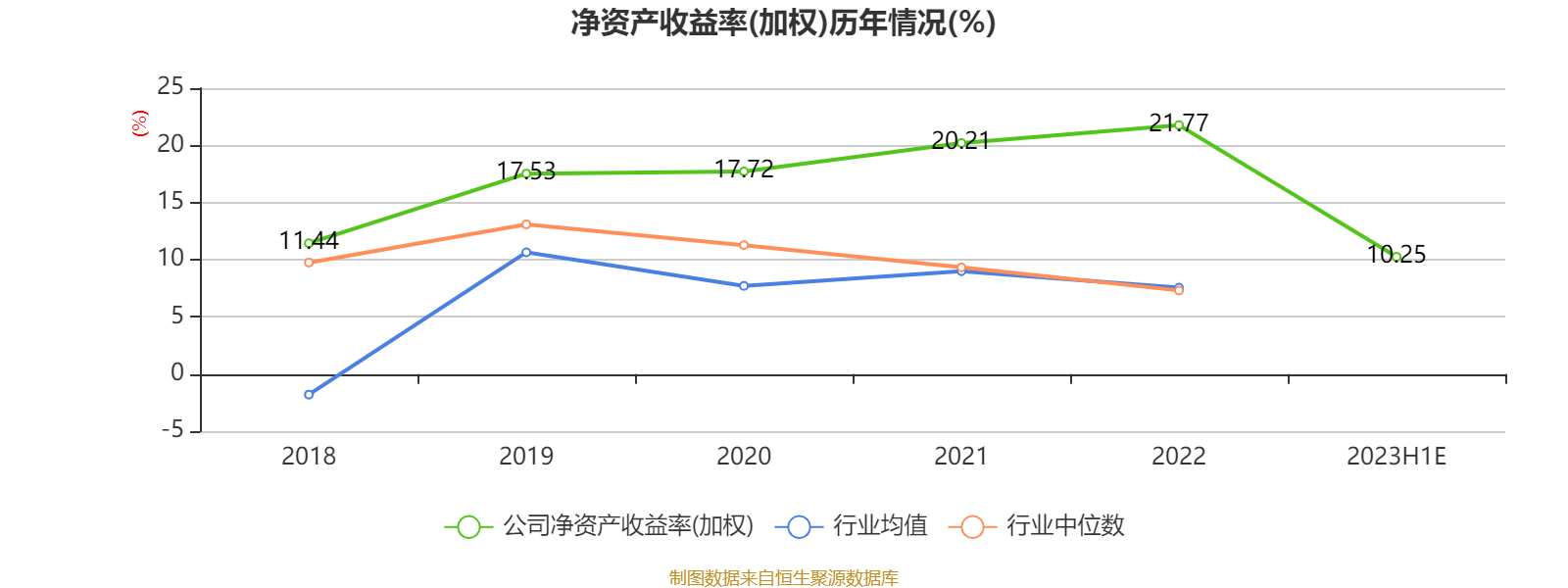 深高速：一季度营收17.72亿元 归母净利润4.78亿元