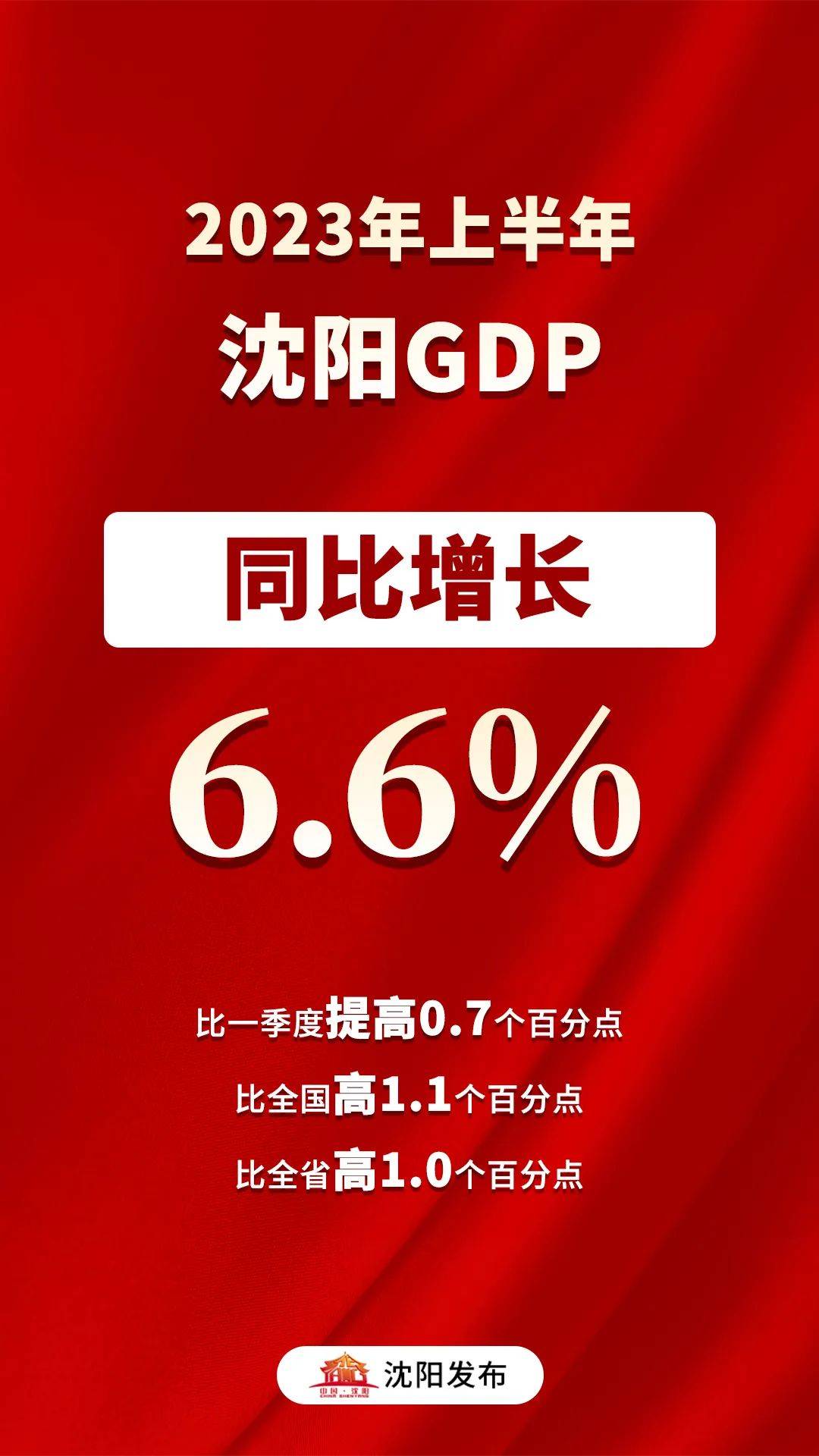 经济增长总量_2023年上半年经济总量:江苏成增量之王