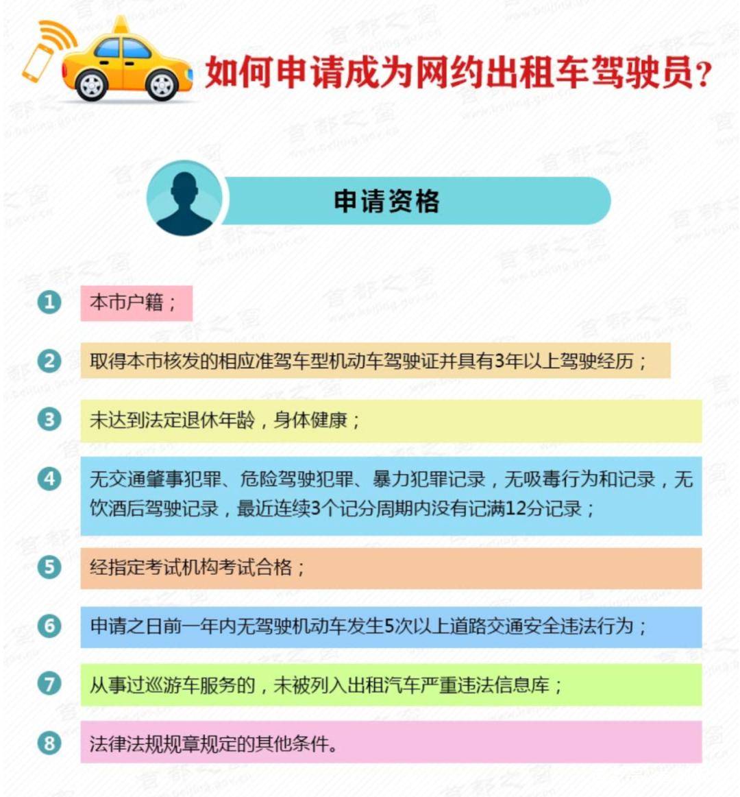 高德注册网约车司机条件