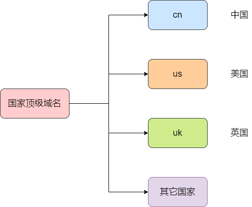 实验空间域名_实验空间网站是什么