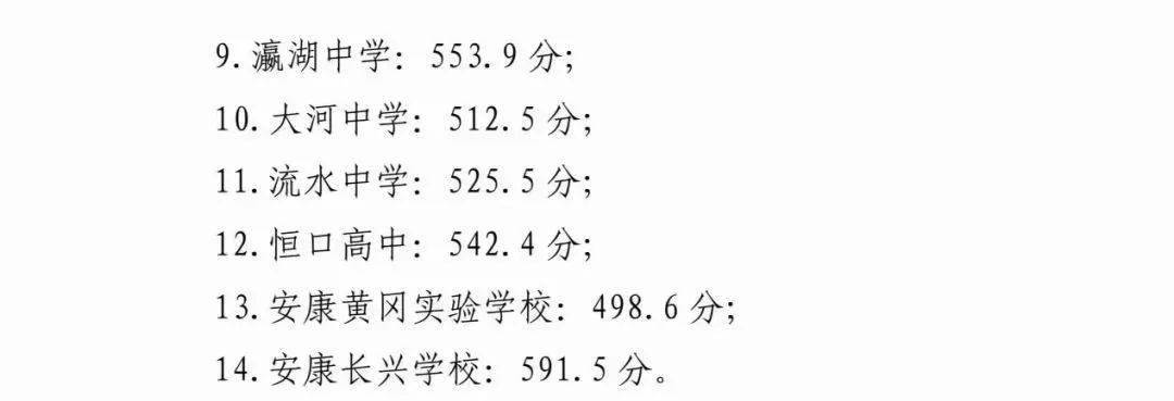 中考录取昆山分数线2023_昆山中考录取分数线2023_昆山今年中考录取分数线