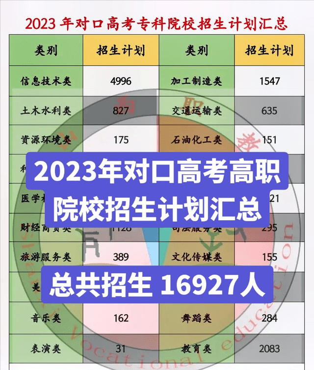 202年山西省高考分数线_2920年山西高考分数线_2024年山西高考分数线