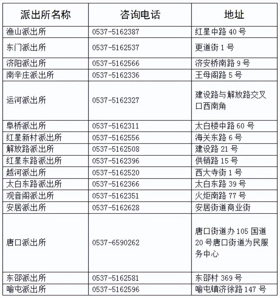 有身份证模块的电话机(有电话身份证号码能干嘛?)