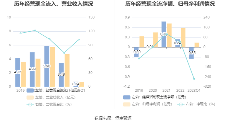 博亚app 博亚体育碧兴物联：拟首发募资413亿元投建智慧生态环境大数据服务等项目 7月31日申购(图7)