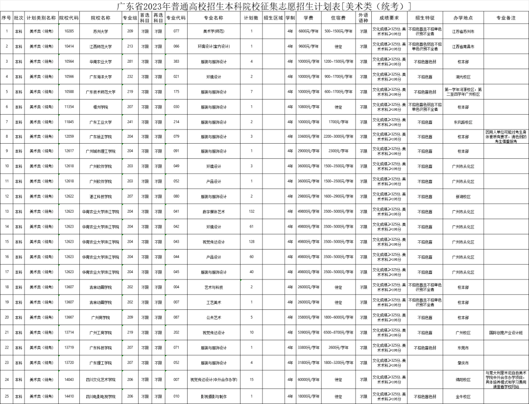 二本补录学校名单_二本补录学校_二本补录学校名单公示