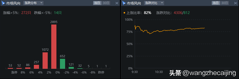 7.25收评|反弹行情要开始了？_市场_消息_港股