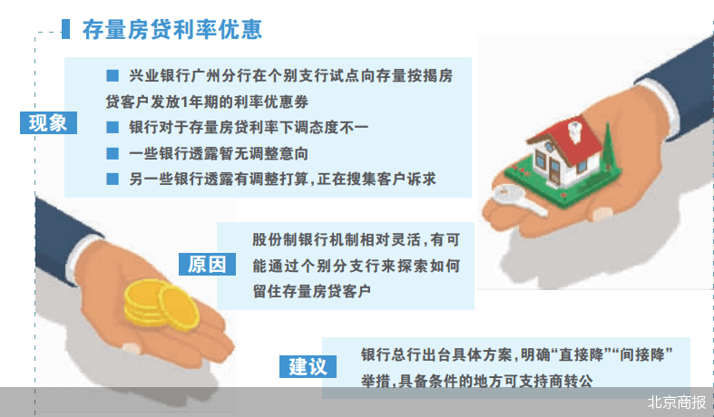 兴业试水 存量房贷利率松动第一枪打响