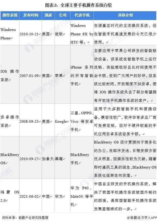 华为官宣！鸿蒙4即将重磅发布【附鸿蒙系统市场预测】图2