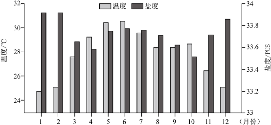 微專題 | 逆溫 微專題:海—氣相互作用_現象_地面_空氣