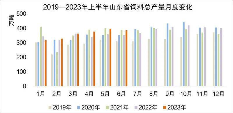 饲料的排行_全球饲料企业最新排行榜